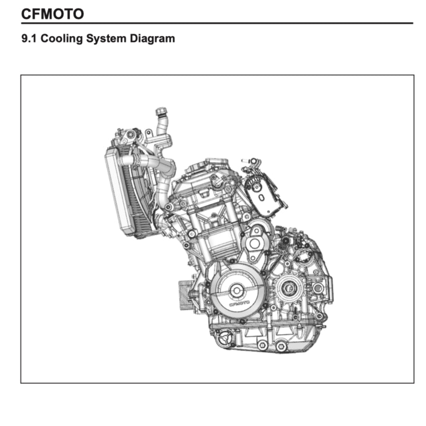 CFMOTO 800NK 2023+ Full Manual Set – Repair & Maintenance Manual and Spare Parts Catalog and User Handbook