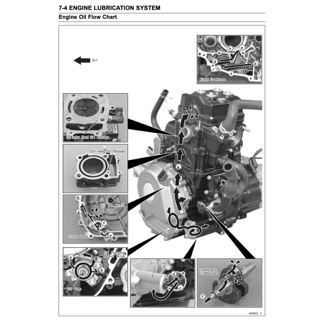 KAWASAKI BAJAJ PULSAR 200NS 2013+ Full Manual Set – Repair & Maintenance Manual and Spare Parts Catalogand User Handbook