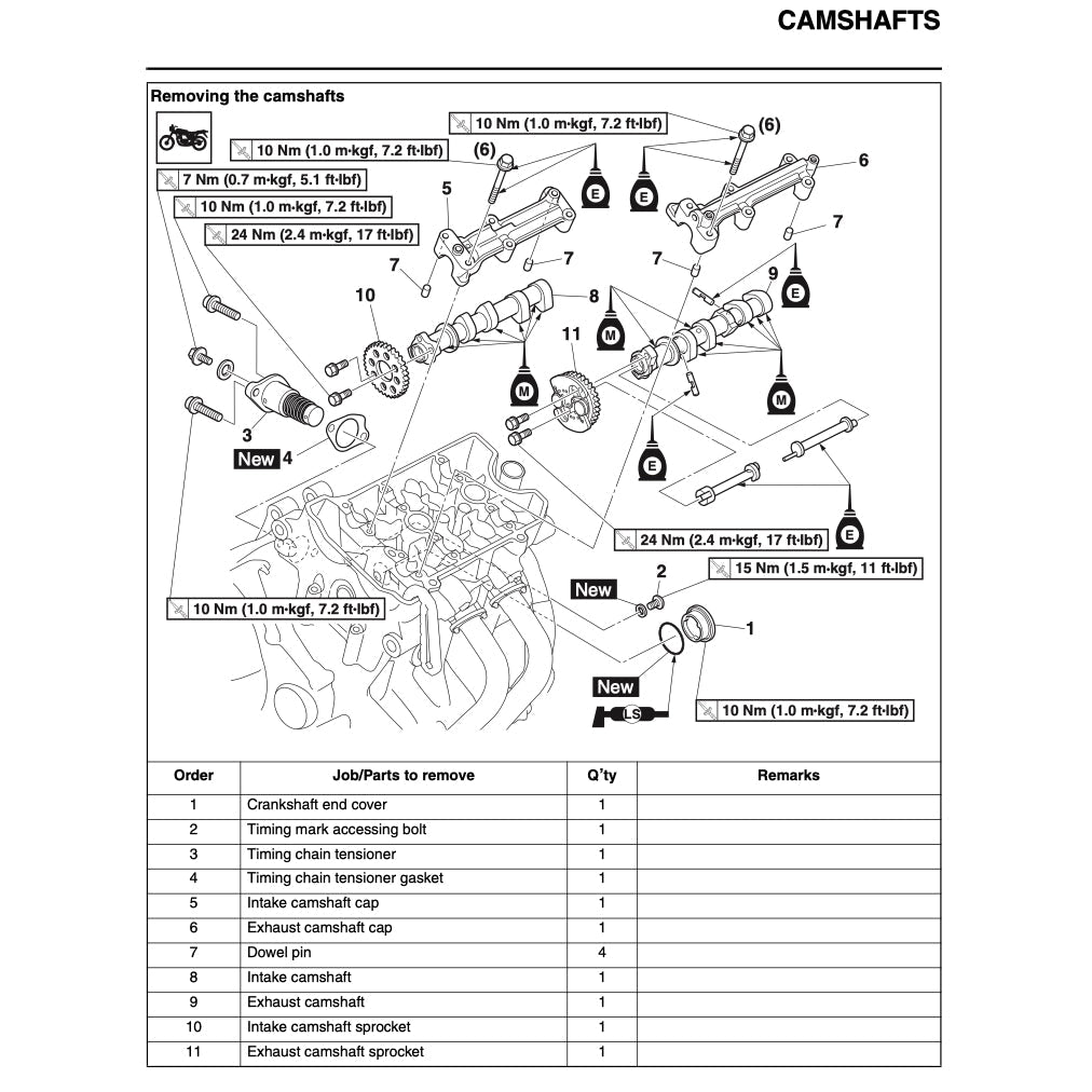 YAMAHA XSR700 XSR 700 2016+ Full Manual Set – Repair & Maintenance Manual and User Handbook