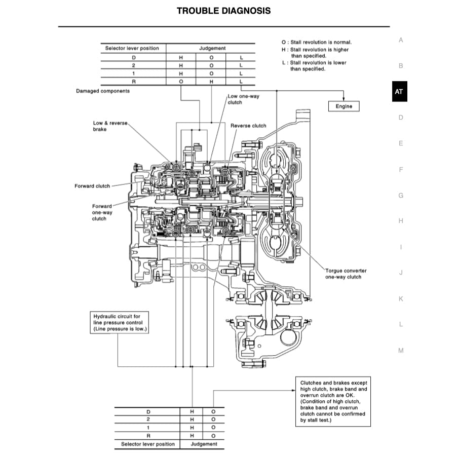 NISSAN NOTE E11 2004-2013 Full Manual Set – Repair & Maintenance Manual