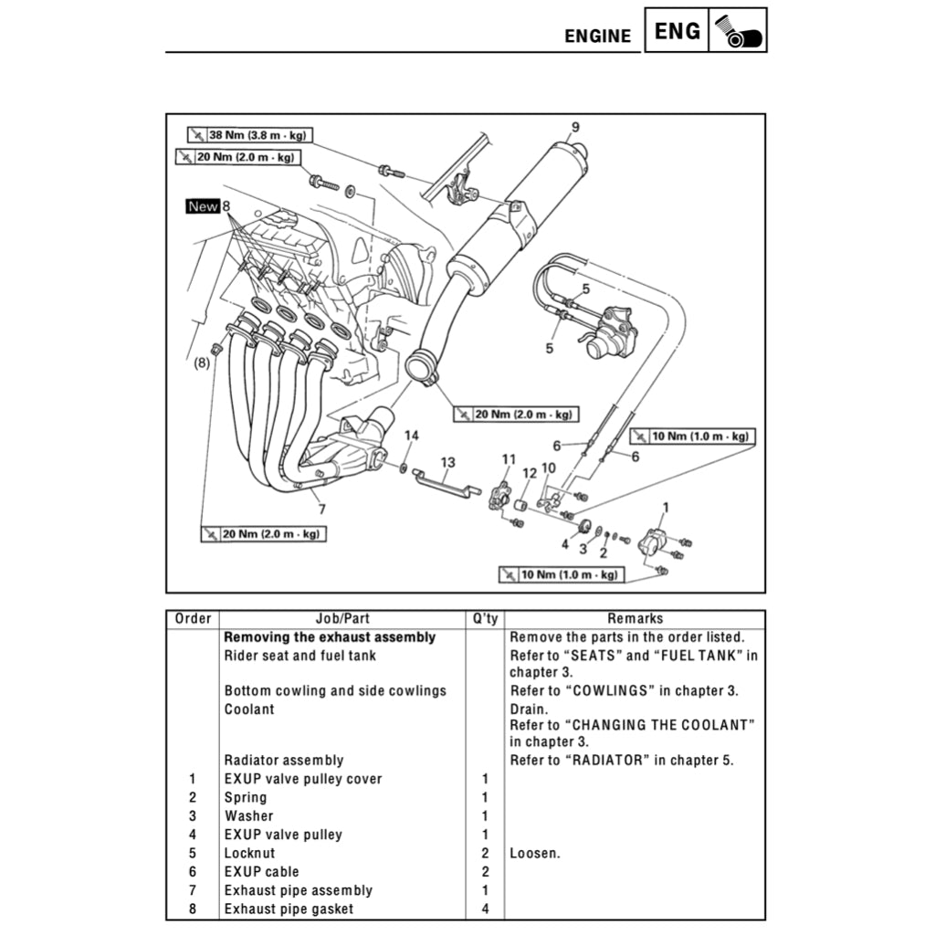 YAMAHA YZF-R1 1998-2001 Full Manual Set – Repair & Maintenance Manual and Spare Parts Catalogand User Handbook