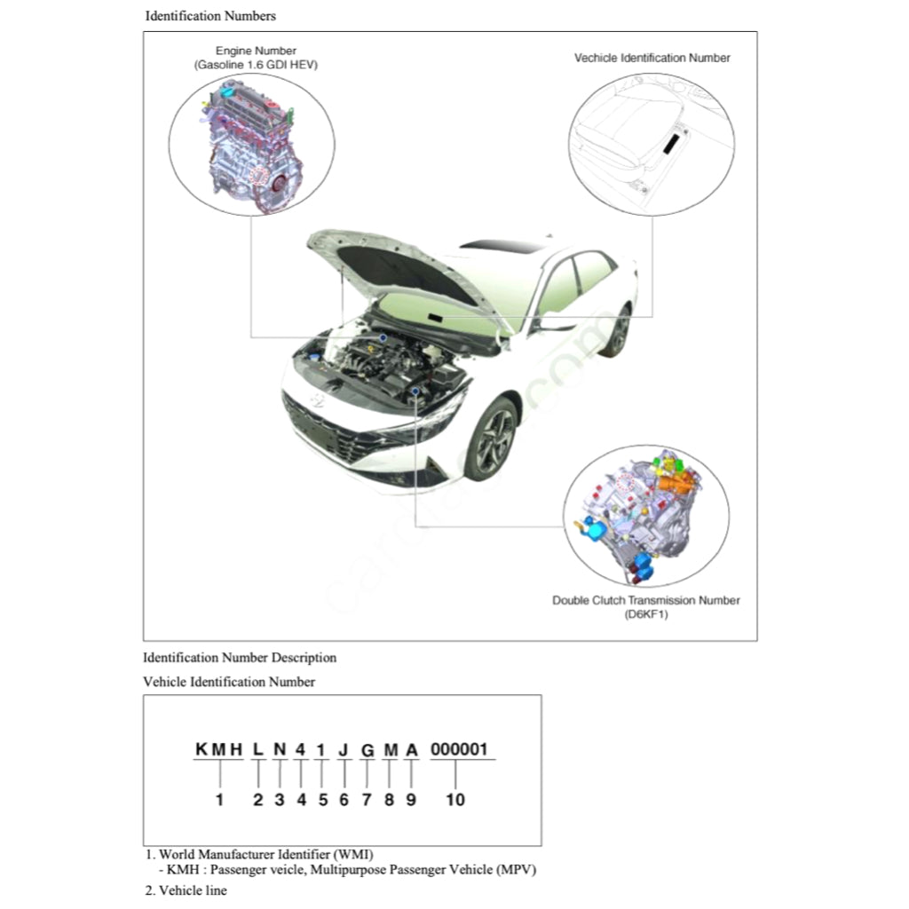HYUNDAI ELANTRA CN7 HEV 2020+ Full Manual Set – Repair & Maintenance Manual