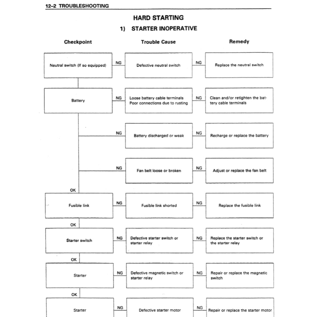 ISUZU ENGINE 4BG1/4BG1T/6BG1 Workshop Repair Manual