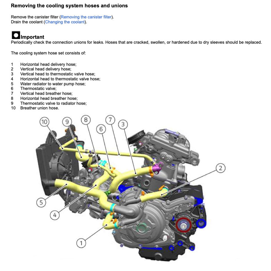 DUCATI MONSTER 937+ 2021+ Full Manual Set – Repair & Maintenance Manual and Spare Parts Catalog and User Handbook