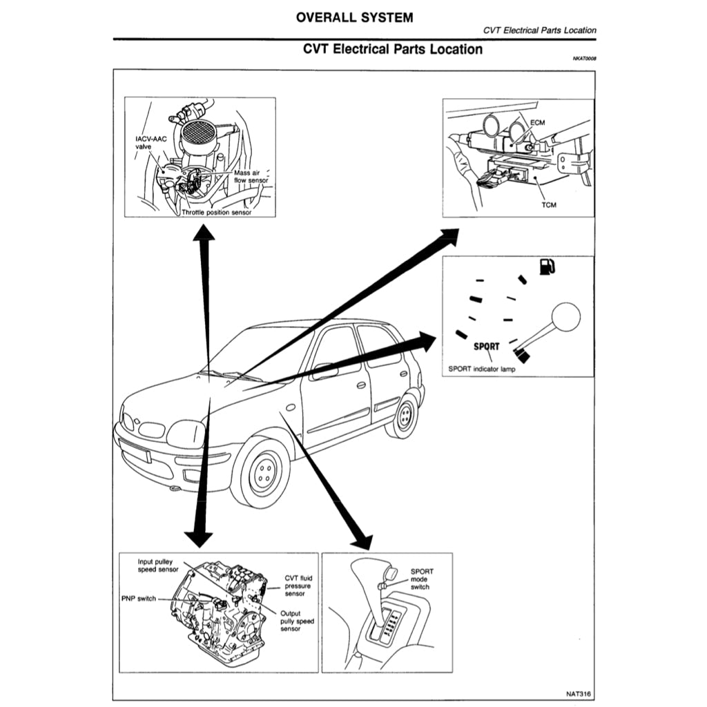 NISSAN MICRA K11 1992-2003 Full Manual Set – Repair & Maintenance Manual