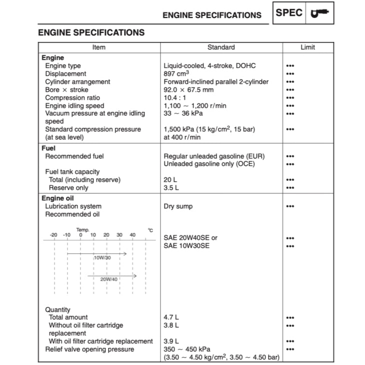 YAMAHA TDM900 2002-2011 Full Manual Set – Repair & Maintenance Manual and Spare Parts Catalog