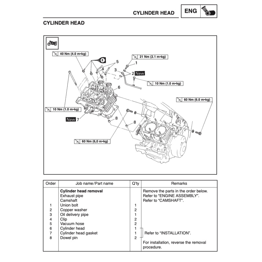 YAMAHA TDM850 1996-2001 Full Manual Set – Repair & Maintenance Manual and Spare Parts Catalog and User Handbook