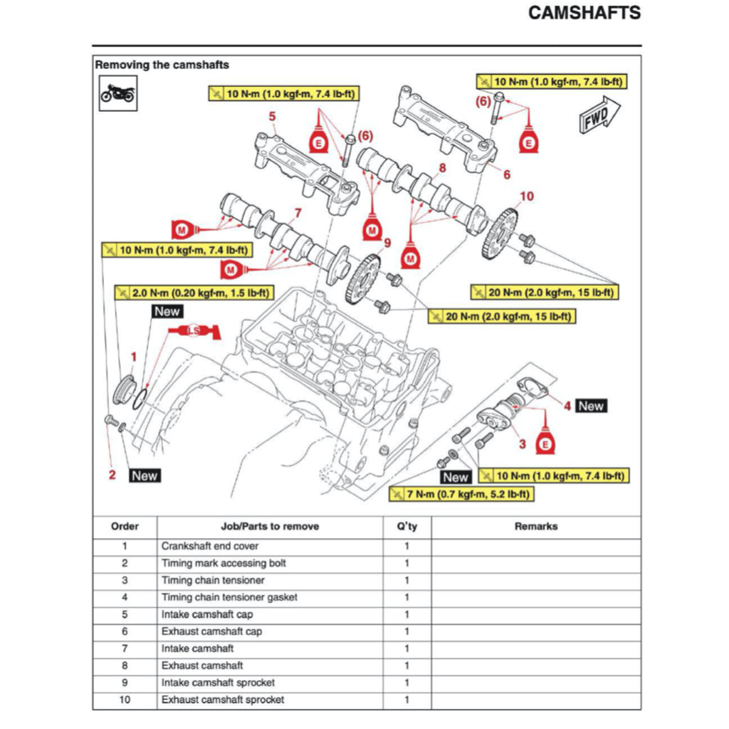 YAMAHA YZF-R3 2019+ Full Manual Set – Repair & Maintenance Manual and User Handbook