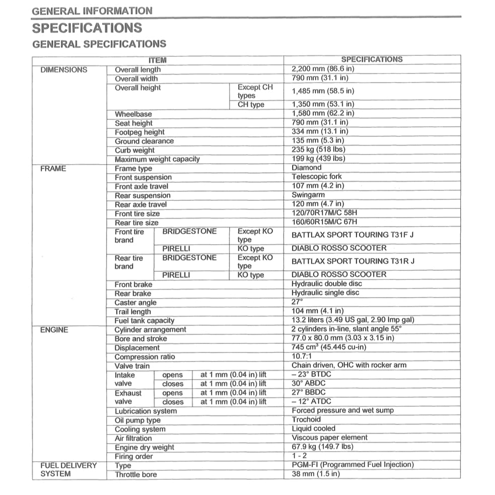 HONDA FORZA 750 2021+ Full Manual Set – Repair & Maintenance Manual and User Handbook