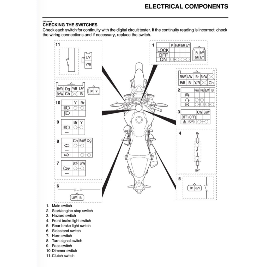 YAMAHA MT-03 / MT-25 / MT25 V2 2020+ Full Manual Set – Repair & Maintenance Manual and User Handbook