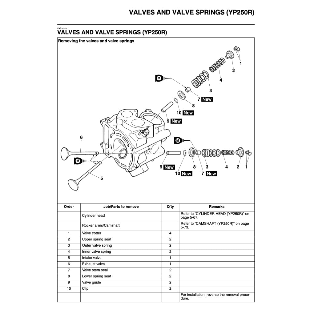 X-MAX YAMAHA XMAX 125/250 YP125R/250R 2010-2013 Full Manual Set – Repair & Maintenance Manual and User Handbook