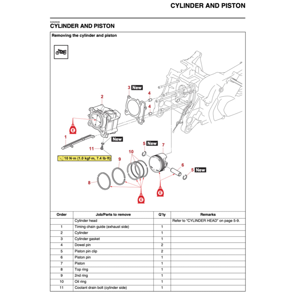 N-MAX YAMAHA NMAX GPD155-A 2020-2023 Full Manual Set – Repair & Maintenance Manual and Spare Parts Catalog and User Handbook