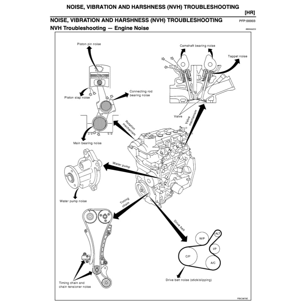 NISSAN NOTE E11 2004-2013 Full Manual Set – Repair & Maintenance Manual