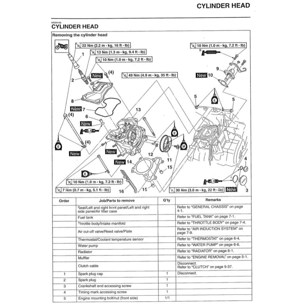 YAMAHA FZ150i V1 2008-2013 Full Manual Set – Repair & Maintenance Manual and Spare Parts Catalog and User Handbook - ENGLISH and BAHASA INDONESIA