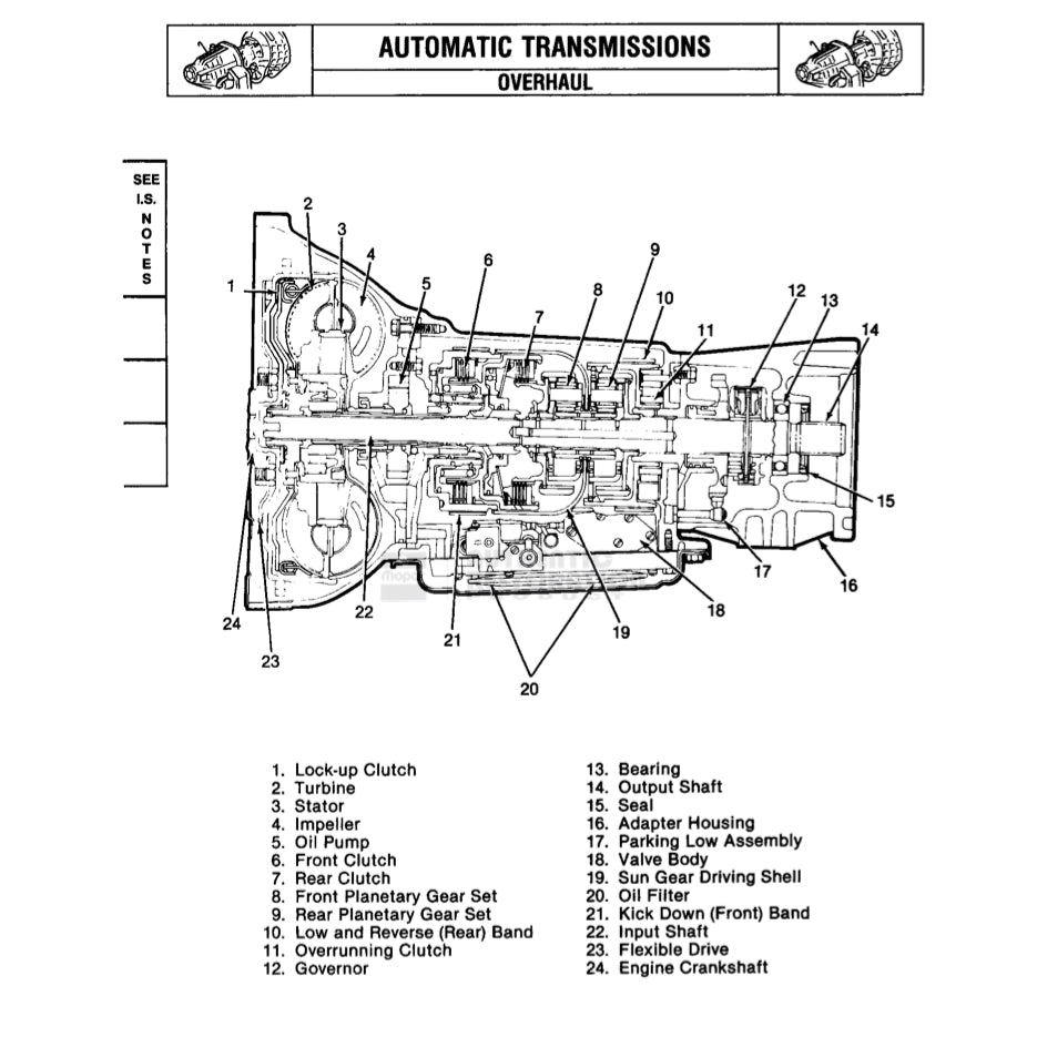 JEEP WRANGLER YJ 1987-1995 Full Manual Set – Repair & Maintenance Manual