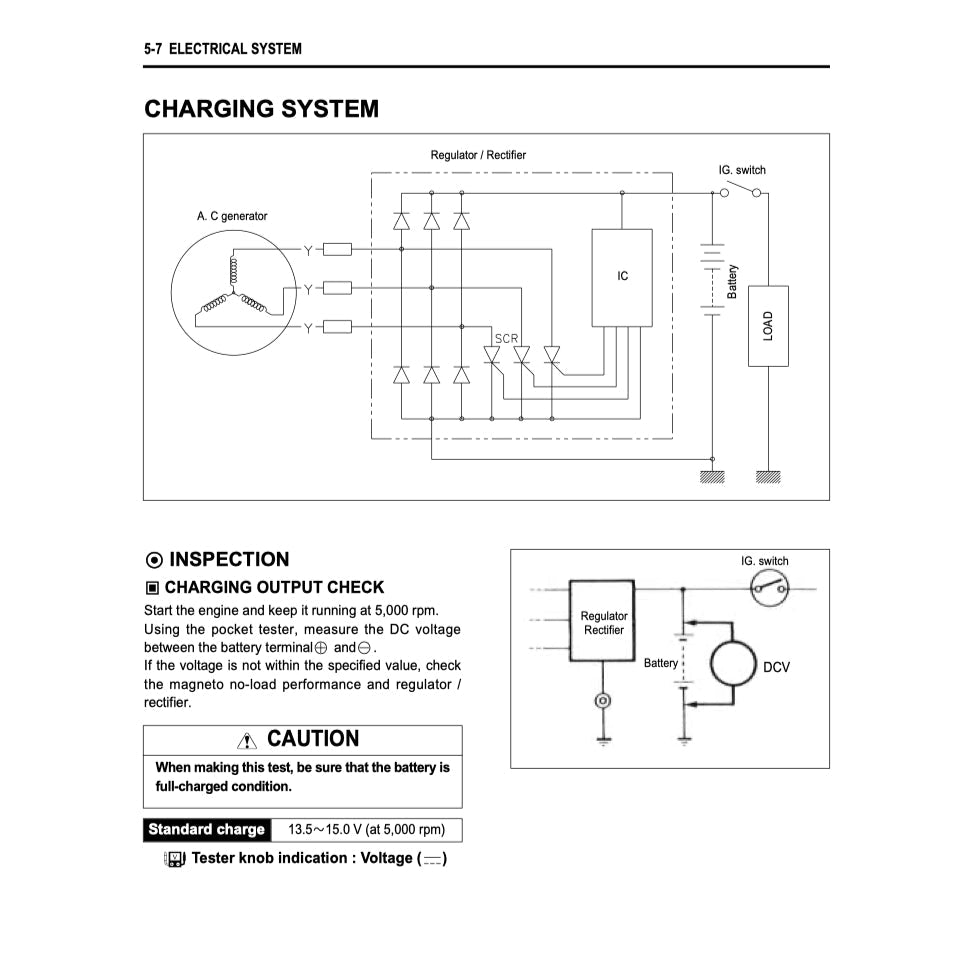 NAZA BLADE / HYOSUNG COMET 250R FI 2012-2018 Full Manual Set – Repair & Maintenance Manual and User Handbook