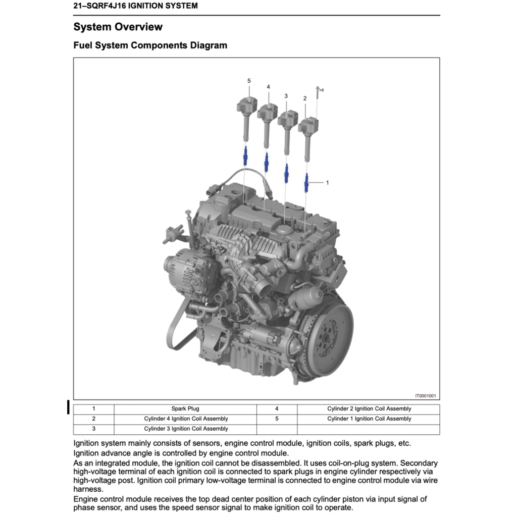 CHERY TIGGO 7 PRO 2020+ Full Manual Set – Repair & Maintenance Manual