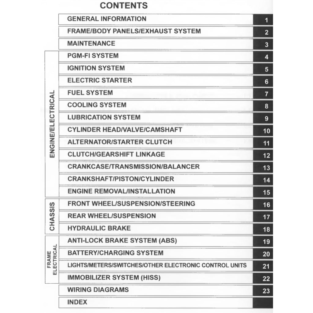 HONDA TRANSALP XL750 2023+ Full Manual Set – Repair & Maintenance Manual and Spare Parts Catalog and User Handbook