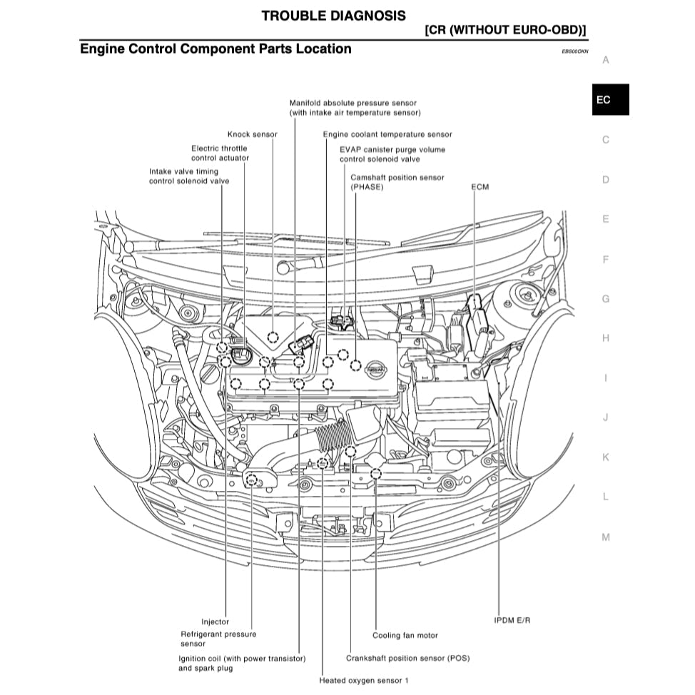 NISSAN MICRA MARCH K12 2002-2010 Full Manual Set – Repair & Maintenance Manual