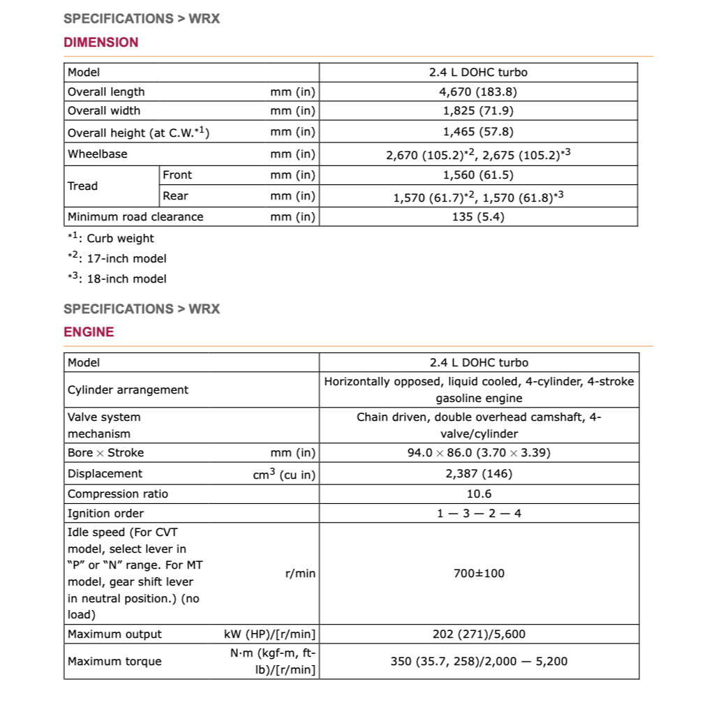 SUBARU WRX VB 2021+ Full Manual Set – Repair & Maintenance Manual