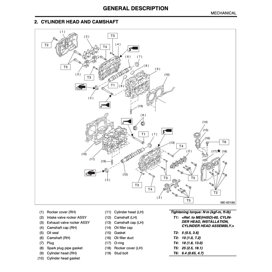 SUBARU LEGACY BE/BH 1999-2004 Full Manual Set – Repair & Maintenance Manual