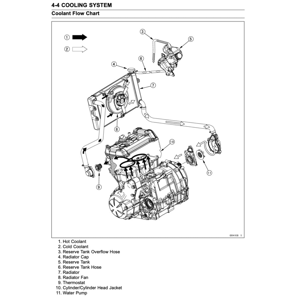KAWASAKI VULCAN S650 2015+ Full Manual Set – Repair & Maintenance Manual and Spare Parts Catalog and User Handbook
