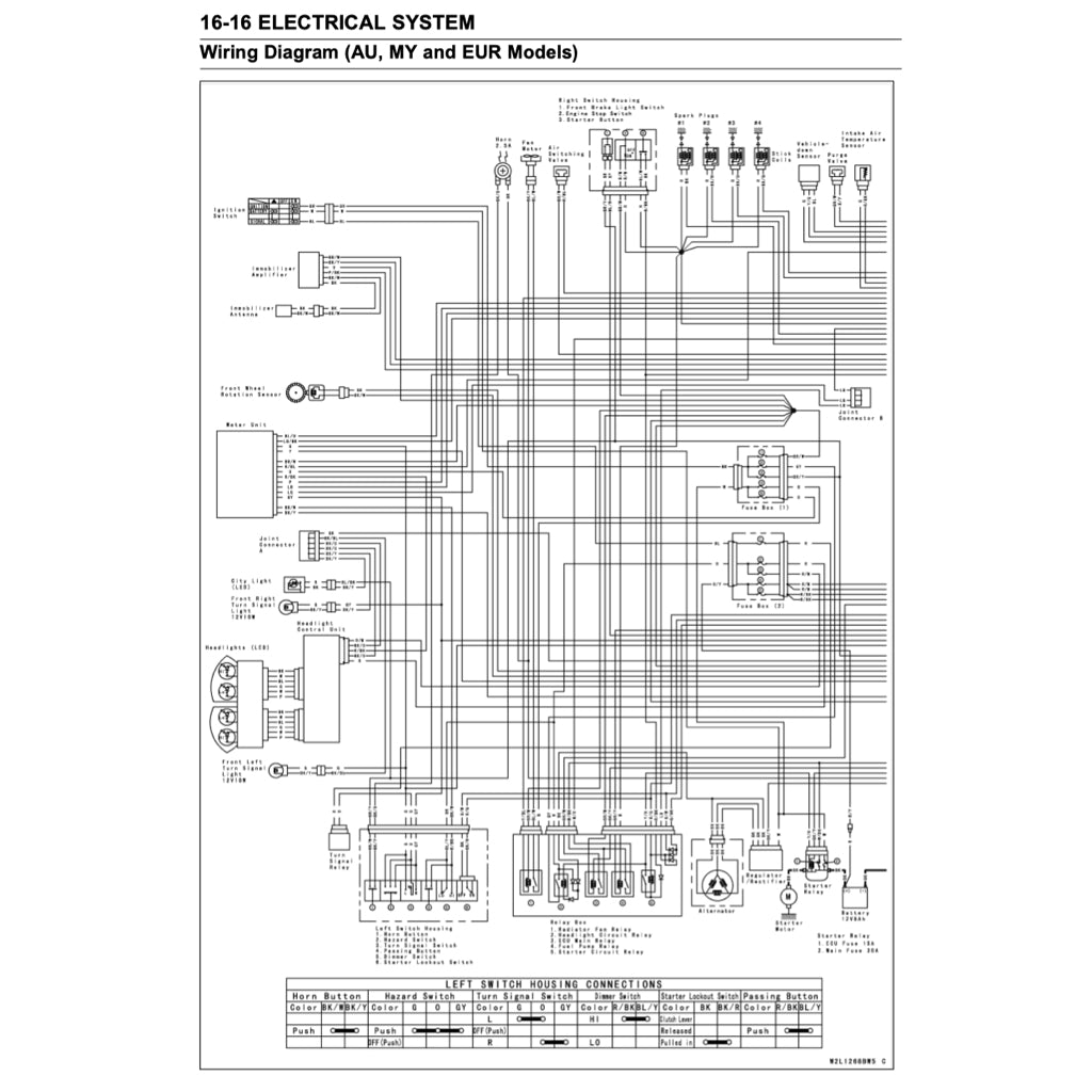 KAWASAKI ZR1000 2017-2022 Full Manual Set – Repair & Maintenance Manual and Spare Parts Catalog