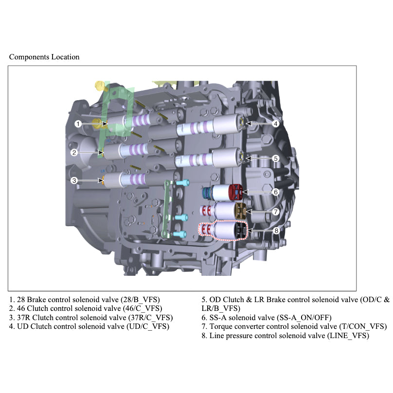 HYUNDAI PALISADE LX2 2020+ Full Manual Set – Repair & Maintenance Manual