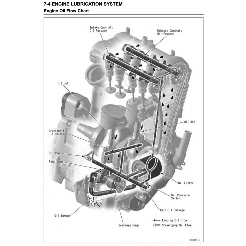 KAWASAKI Z650 2017-2020 Full Manual Set – Repair & Maintenance Manual and Spare Parts Catalog and User Handbook