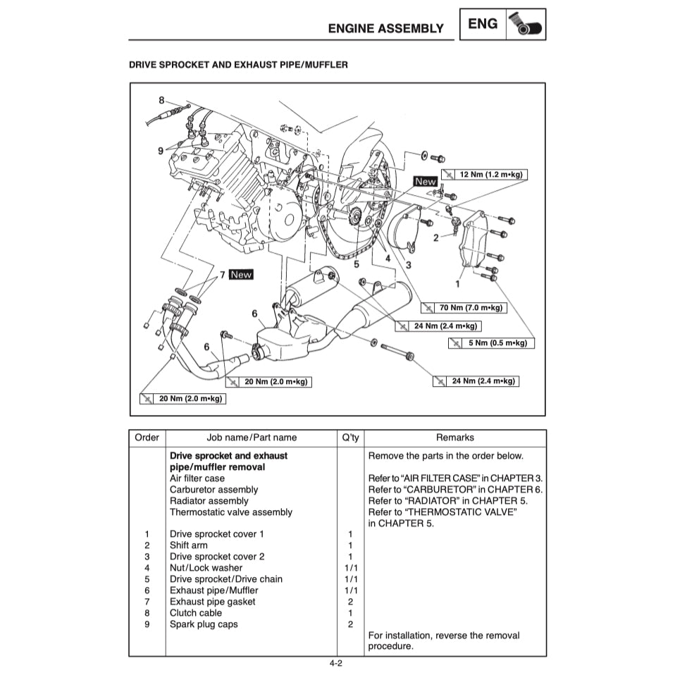 YAMAHA TDM850 1996-2001 Full Manual Set – Repair & Maintenance Manual and Spare Parts Catalog and User Handbook