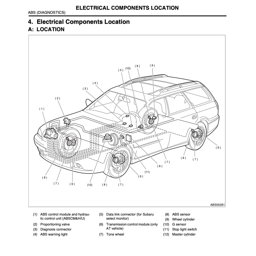 SUBARU LEGACY BE/BH 1999-2004 Full Manual Set – Repair & Maintenance Manual