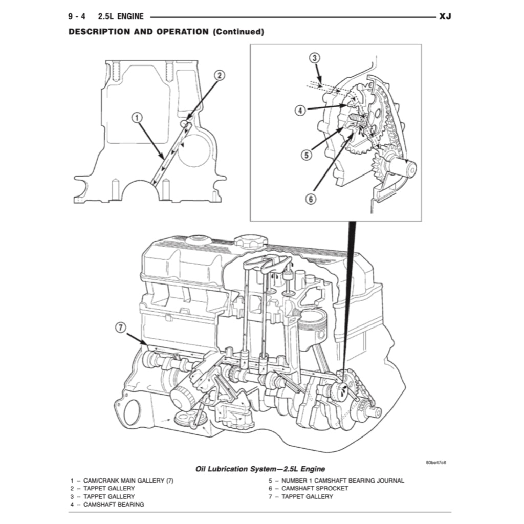 JEEP CHEROKEE XJ 1995-2001 Full Manual Set – Repair & Maintenance Manual