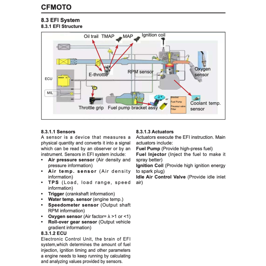 CFMOTO 800NK 2023+ Full Manual Set – Repair & Maintenance Manual and Spare Parts Catalog and User Handbook