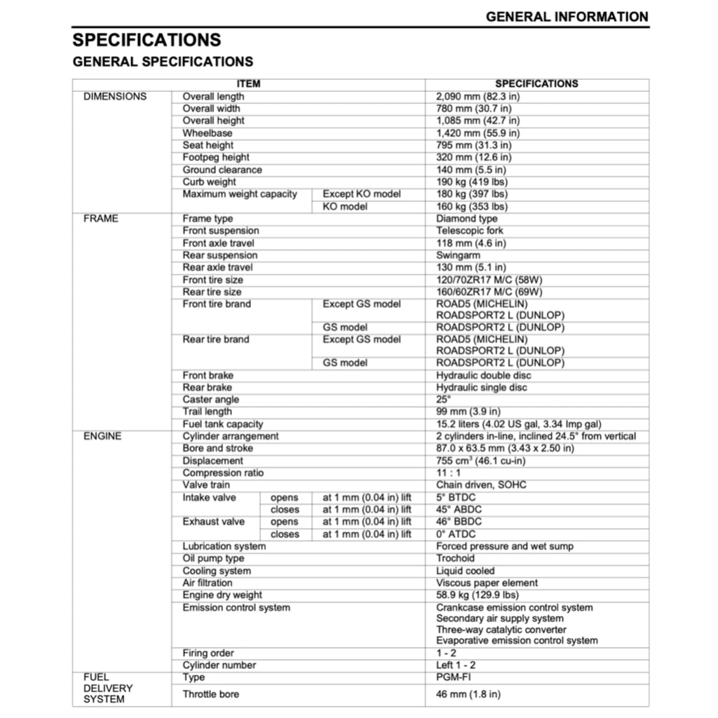 HONDA CB750 HORNET 2023+ Full Manual Set – Repair & Maintenance Manual and Spare Parts Catalog andUser Handbook