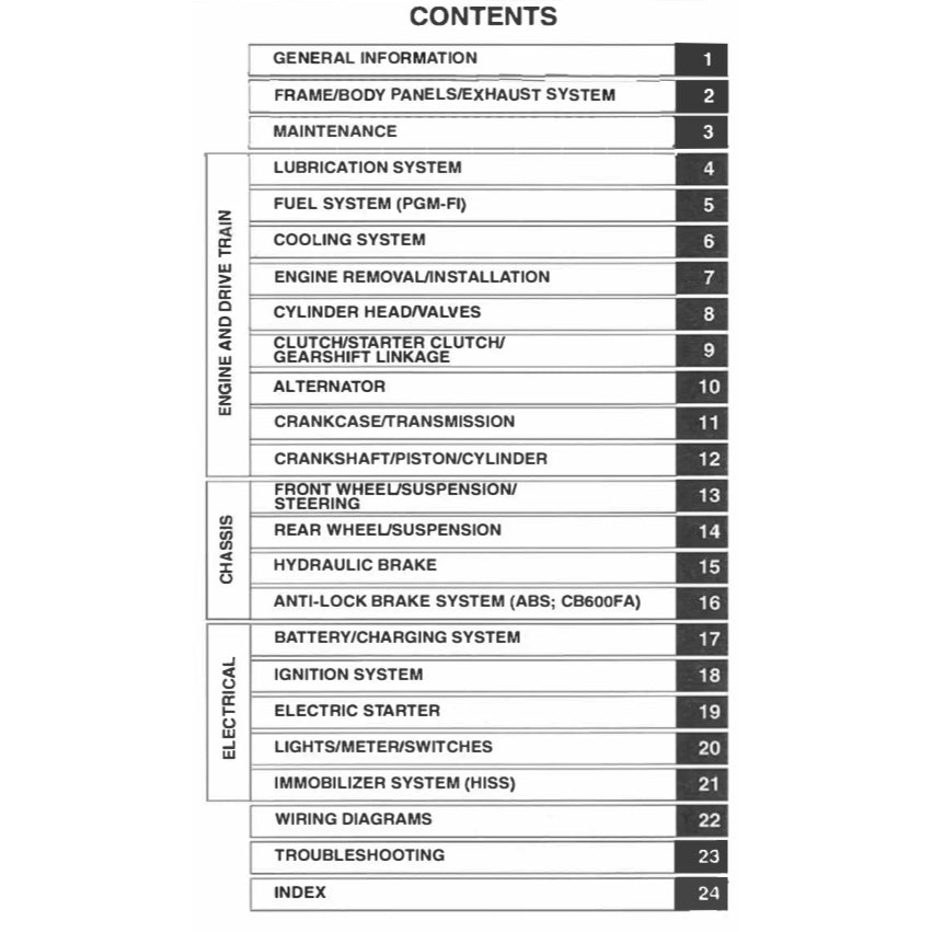 HONDA CB600F/FA HORNET 2007-2013 Full Manual Set – Repair & Maintenance Manual and User Handbook
