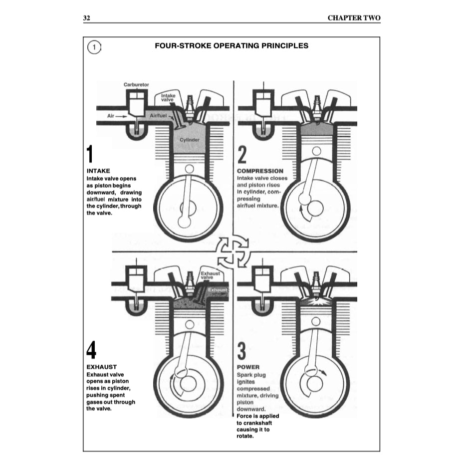 KAWASAKI KLR650 1987-2003 Full Manual Set – Repair & Maintenance Manual and User Handbook