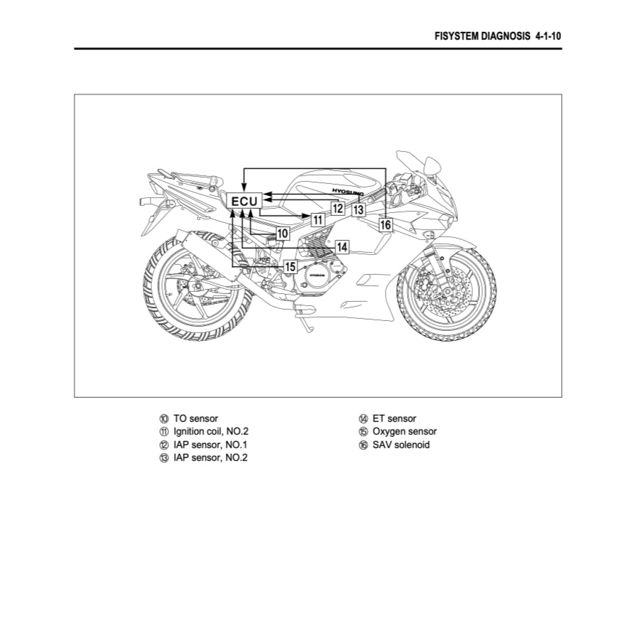 NAZA BLADE / HYOSUNG COMET 250R FI 2012-2018 Full Manual Set – Repair & Maintenance Manual and User Handbook