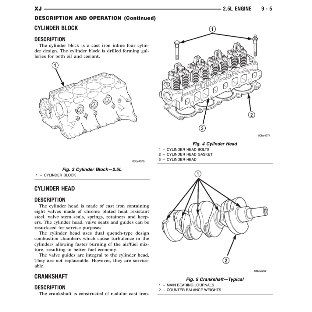 JEEP CHEROKEE XJ 1995-2001 Full Manual Set – Repair & Maintenance Manual