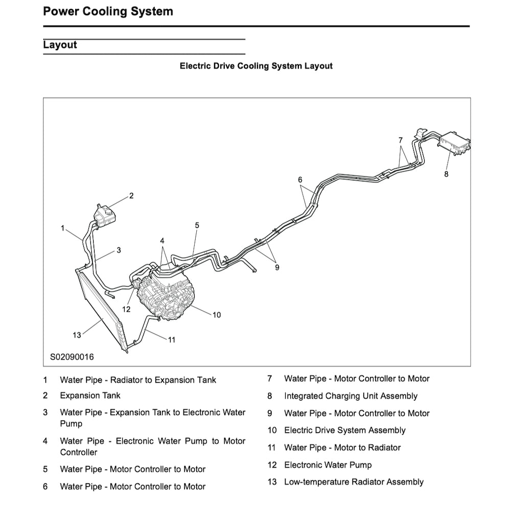MAXUS MIFA9 EV 2023+ Full Manual Set – Repair & Maintenance Manual