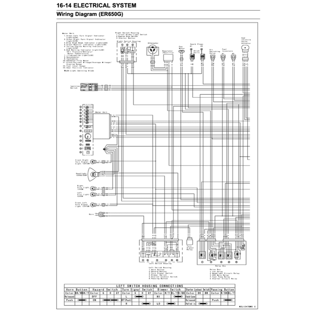 KAWASAKI Z650 2017-2020 Full Manual Set – Repair & Maintenance Manual and Spare Parts Catalog and User Handbook