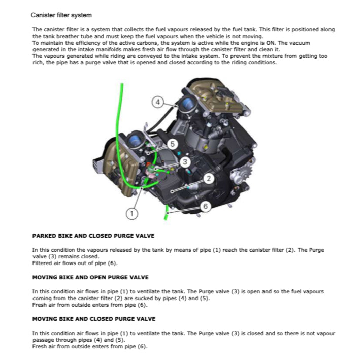 DUCATI MONSTER 1200R E4 2016-2020 Full Manual Set – Repair & Maintenance Manual and Spare Parts Catalog and User Handbook