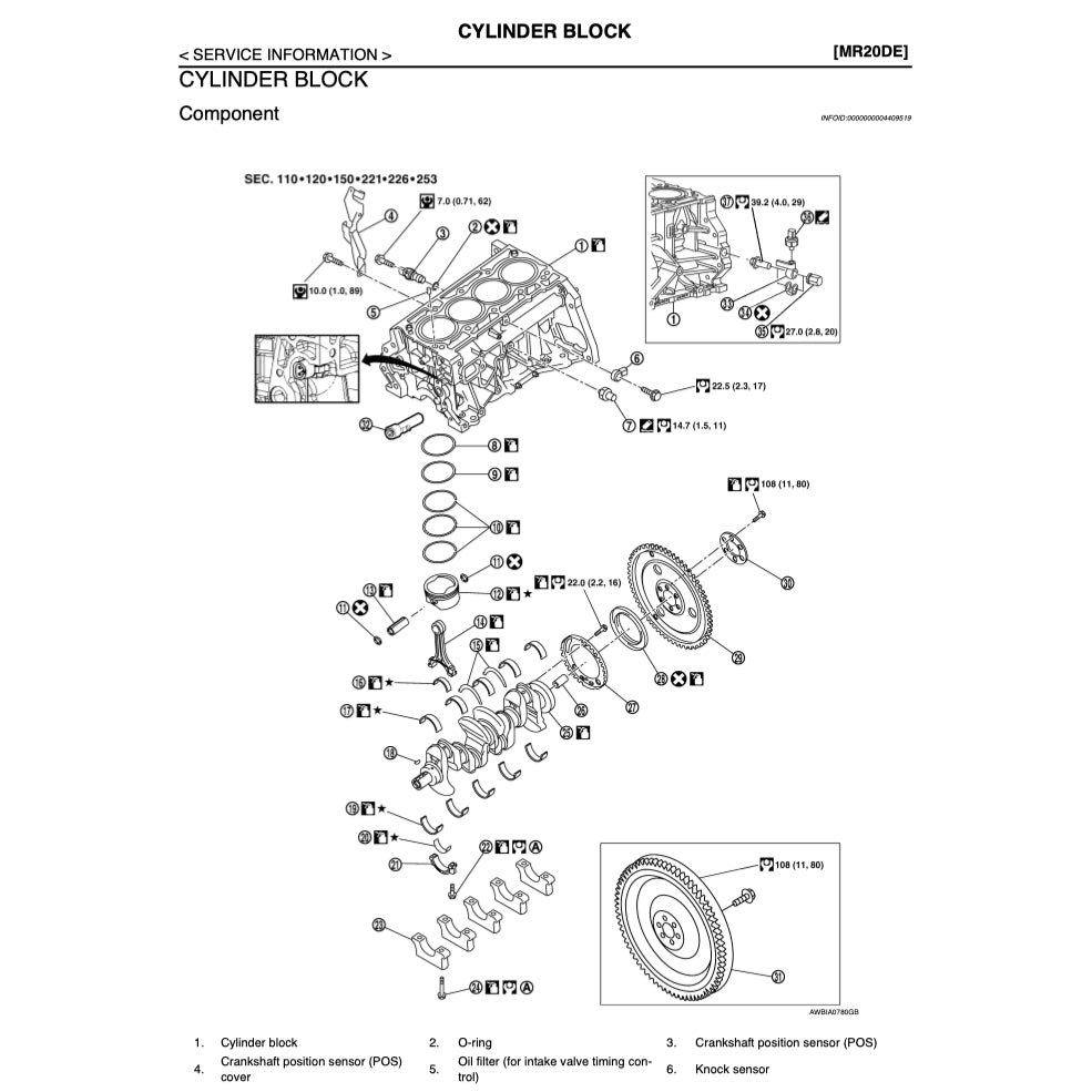 NISSAN SENTRA B16 2006-2012 Full Manual Set – Repair & Maintenance Manual