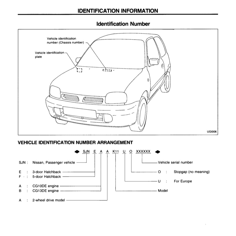 NISSAN MICRA K11 1992-2003 Full Manual Set – Repair & Maintenance Manual