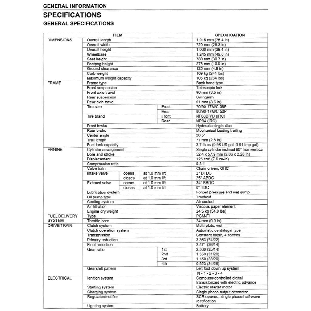 HONDA C125 SUPER CUB 2019+ Full Manual Set – Repair & Maintenance Manual and Spare Parts Catalog and User Handbook
