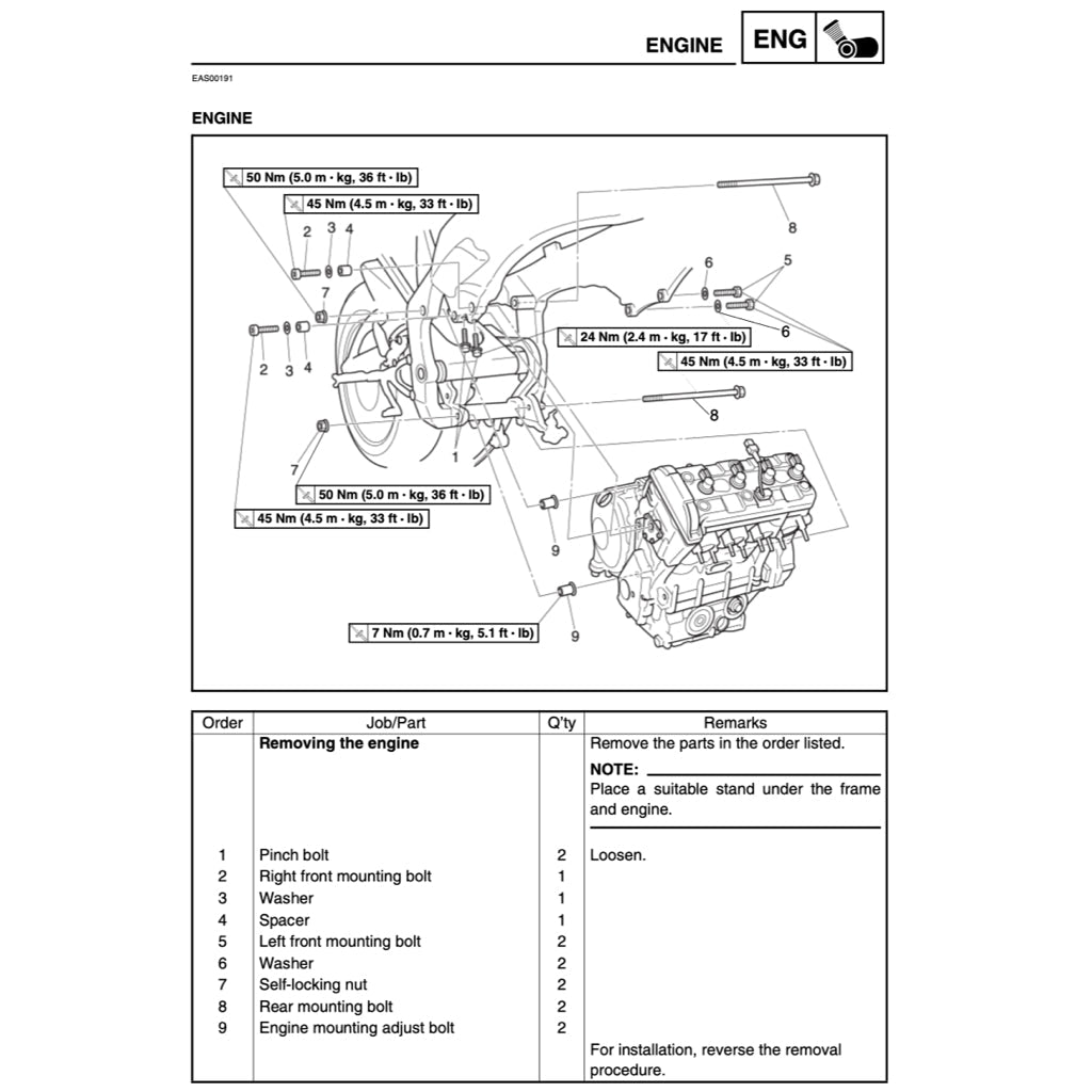 YAMAHA YZF R1 2002-2203 Full Manual Set – Repair & Maintenance Manual and Spare Parts Catalog and User Handbook