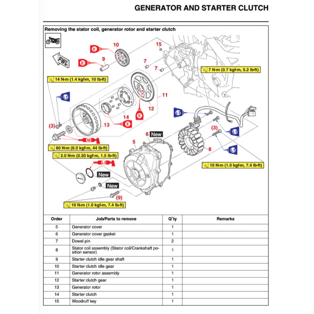 YAMAHA MT-03 / MT-25 / MT25 V2 2020+ Full Manual Set – Repair & Maintenance Manual and User Handbook