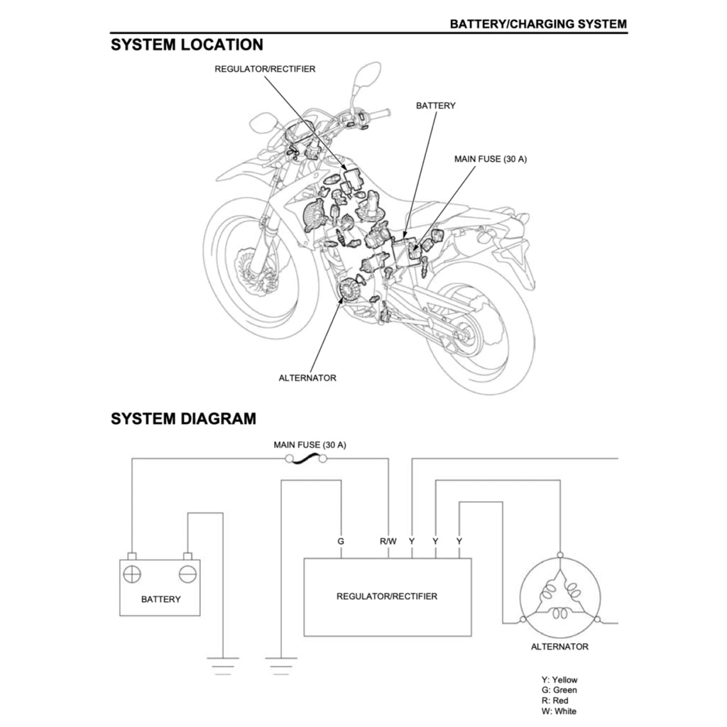 HONDA CRF 250 CRF250 L/RLA/M/R/X 2004-2020 Full Manual Set – Repair & Maintenance Manual and Spare Parts Catalog and User Handbook