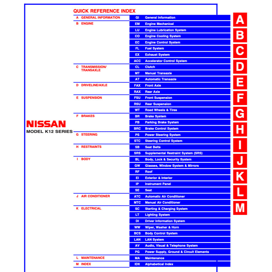 NISSAN MICRA MARCH K12 2002-2010 Full Manual Set – Repair & Maintenance Manual
