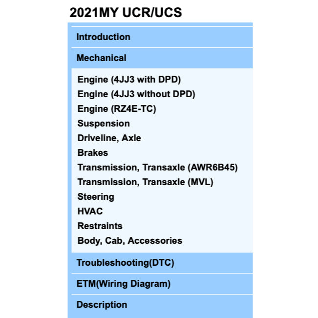ISUZU D-MAX / MU-X UCR/UCS 2021+ Full Manual Set – Repair & Maintenance Manual