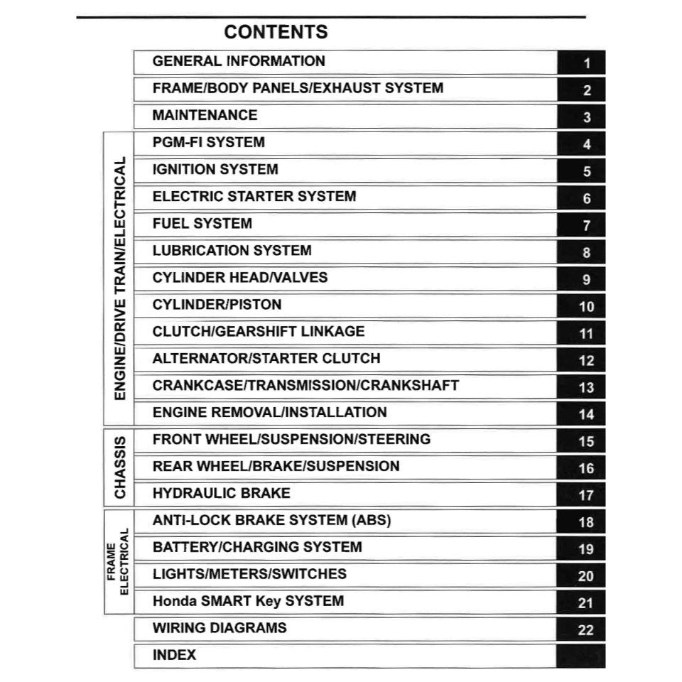 HONDA C125 SUPER CUB 2019+ Full Manual Set – Repair & Maintenance Manual and Spare Parts Catalog and User Handbook
